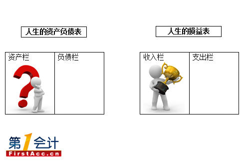 會(huì)計(jì)報(bào)表分析包括哪些內(nèi)容