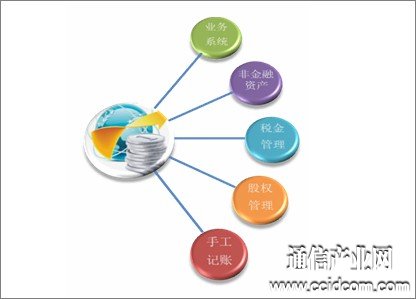 現(xiàn)在企業(yè)財(cái)務(wù)管理的意義