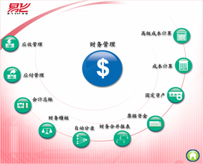 財務管理也需要創(chuàng)新