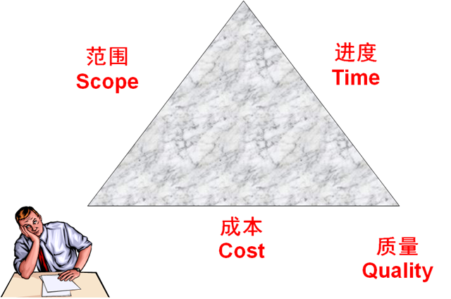 項(xiàng)目管理應(yīng)遵循的原則