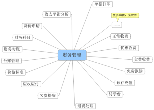 中小企業(yè)如何制定財務管理方法