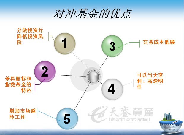 中國(guó)對(duì)沖基金發(fā)展前景