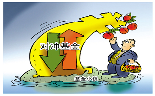 淺談對(duì)沖基金的風(fēng)險(xiǎn)管理策略