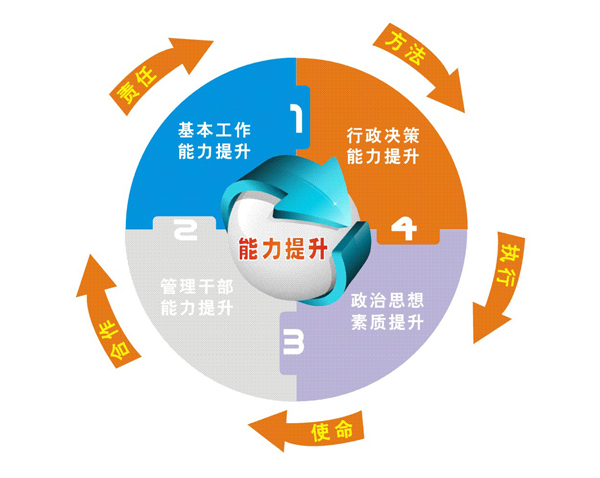 企業(yè)領(lǐng)導(dǎo)力為何決定執(zhí)行力？