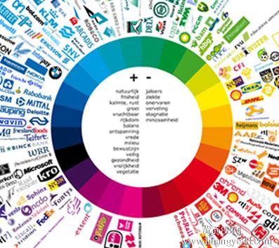 對金融投資進(jìn)行風(fēng)險管理的意義