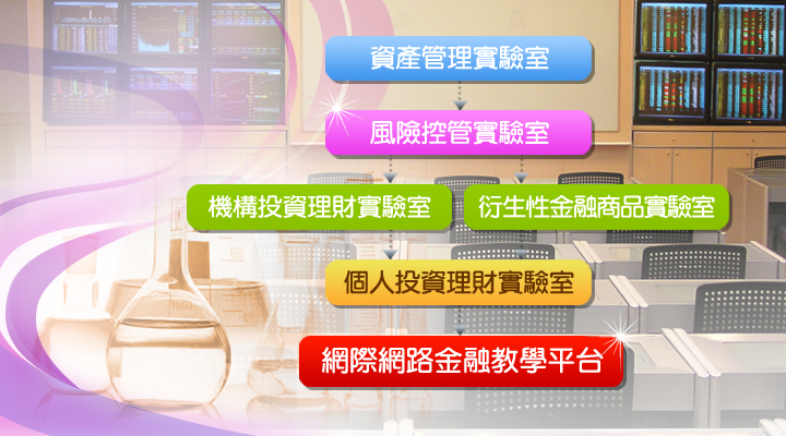 投資理財別走進這五大誤區(qū)