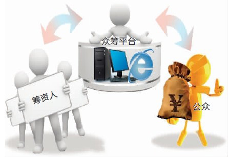 股權(quán)眾籌能夠擔(dān)當(dāng)什么角色