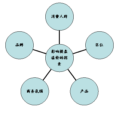 關(guān)于溢價(jià)率的介紹