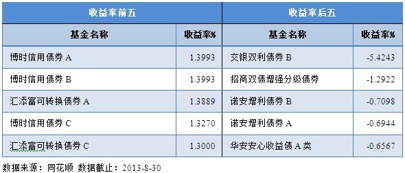 基金理財服務(wù)平臺