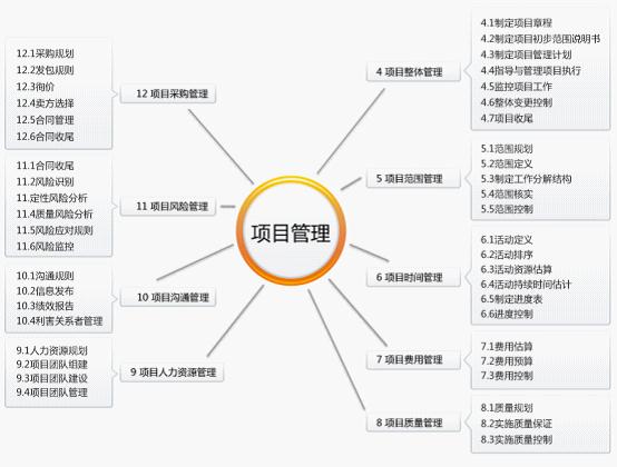 項(xiàng)目風(fēng)險(xiǎn)管理的意義和采用的措施