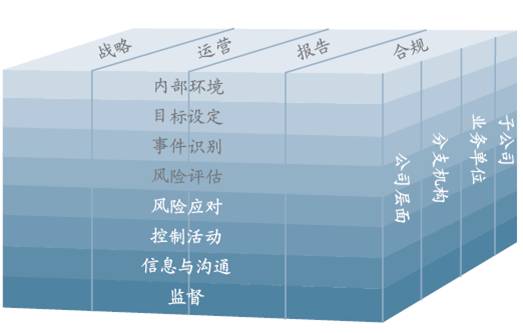 投資風(fēng)險(xiǎn)管理應(yīng)該知道的知識(shí)