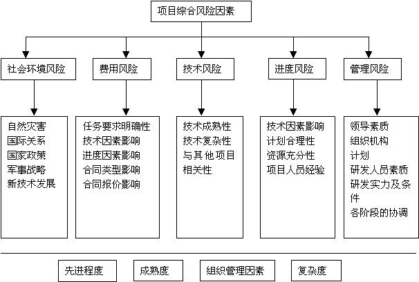 項(xiàng)目投資如何做好風(fēng)險(xiǎn)管理