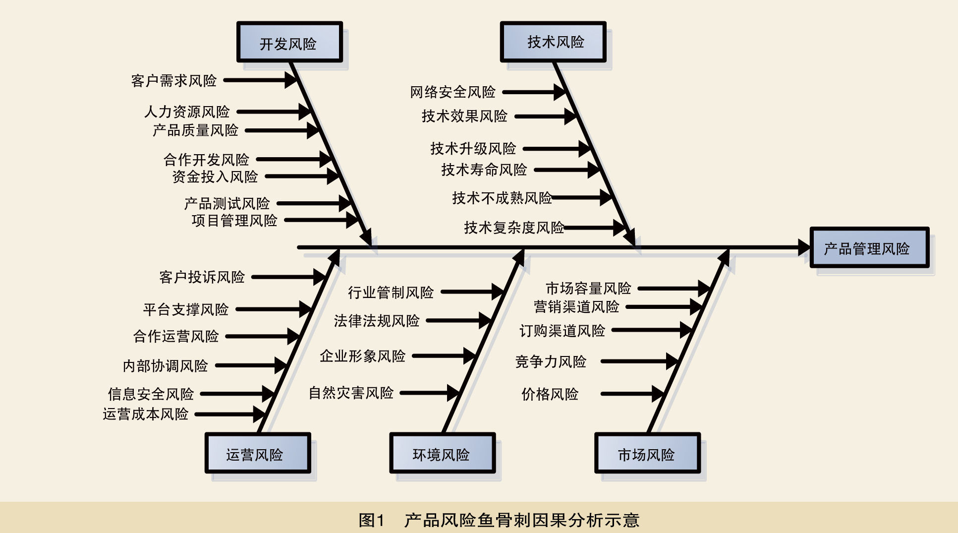商業(yè)銀行加強(qiáng)債券投資風(fēng)險管理的方法