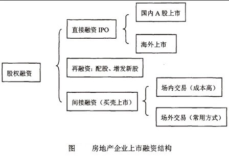 私募股權(quán)融資知識集錦
