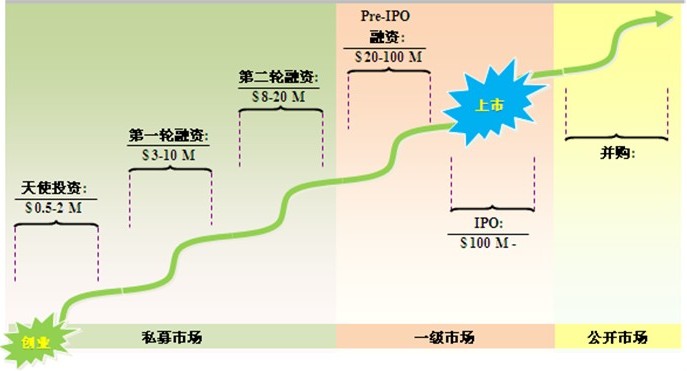 企業(yè)股權(quán)融資常見的問題分析