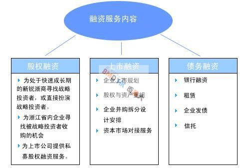 企業(yè)通過股權融資來破解資金難題