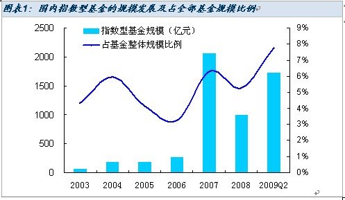 杠桿指數(shù)基金知識(shí)介紹