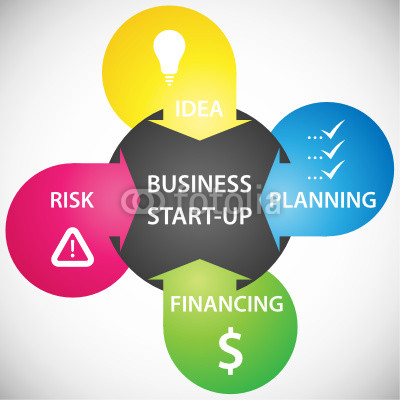  近幾年投資創(chuàng)業(yè)的人越來越多，創(chuàng)業(yè)可能是很多人的夢想，在現(xiàn)在這個物價飛漲、壓力倍增的社會，想到投資創(chuàng)業(yè)是件很好的事情，投資創(chuàng)業(yè)如果能成功的話，能夠改變我們的生活現(xiàn)狀，也能夠實現(xiàn)我們創(chuàng)業(yè)的夢想。但是投資創(chuàng)業(yè)是一件極其慎重的事情，因此一定要遵守一定的規(guī)則。