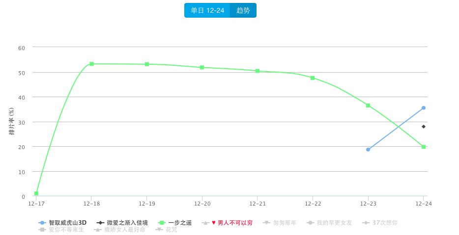 屏幕快照 2014-12-24 下午11.51.20.png