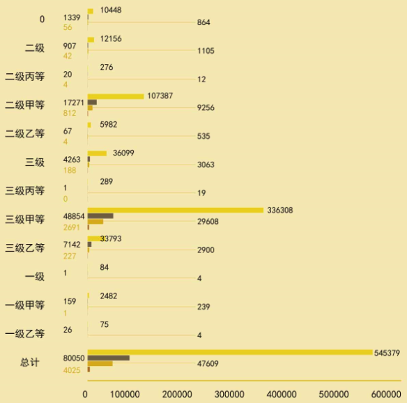 醫(yī)生的定價(jià)還沒(méi)有比較明確的規(guī)律。.png