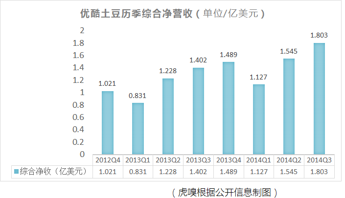 綜合凈營(yíng)收.png