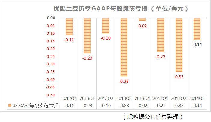 每股攤薄虧損-美國(guó)會(huì)計(jì).png