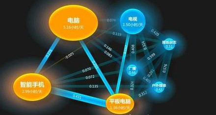 電影網(wǎng)絡(luò)版權(quán)市場(chǎng)：隱秘的大買(mǎi)家和正在崛起的大市場(chǎng)