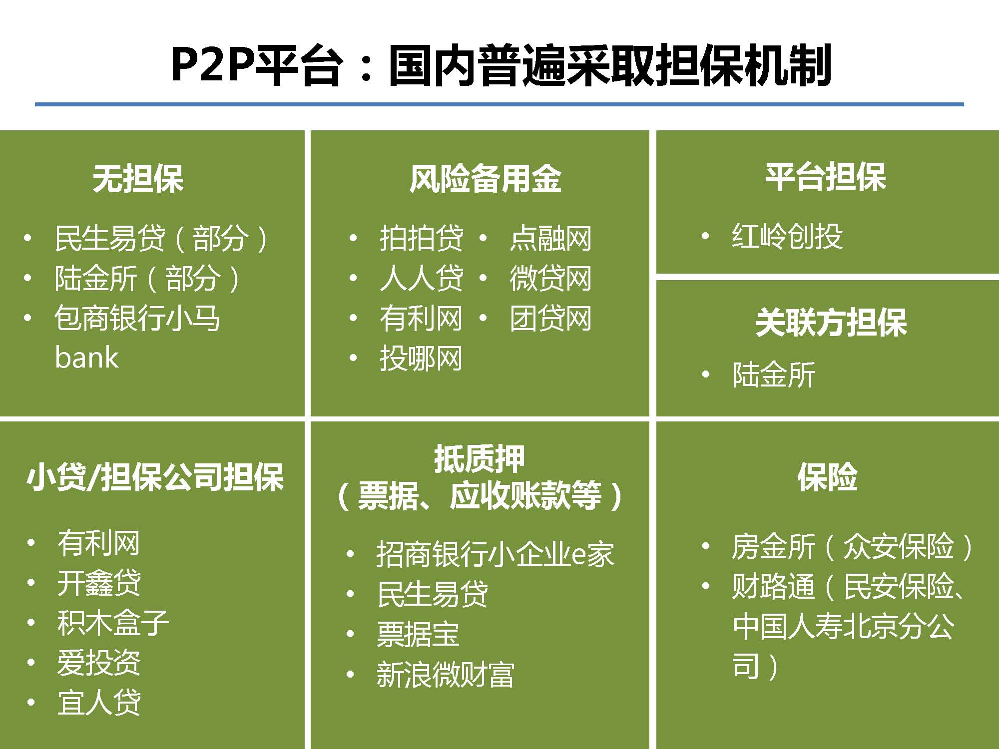 互聯(lián)網(wǎng)金融行業(yè)全景及展望_螞蟻金服評論_Page_22.jpg