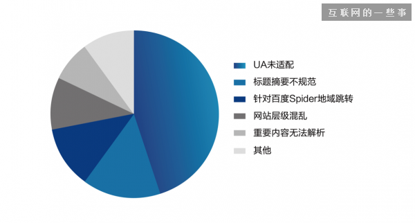 中國移動網(wǎng)站趨勢：生活服務(wù)成“新風(fēng)口”,互聯(lián)網(wǎng)的一些事
