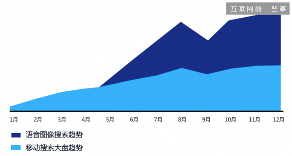 中國移動網(wǎng)站趨勢：生活服務(wù)成“新風(fēng)口”,互聯(lián)網(wǎng)的一些事