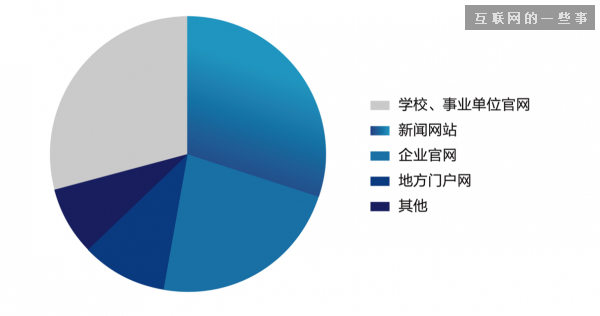 中國移動網(wǎng)站趨勢：生活服務(wù)成“新風(fēng)口”,互聯(lián)網(wǎng)的一些事